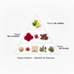 Rosso Rubino - Giardini di Toscana