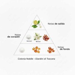 Colonia Nobile - Giardini di Toscana