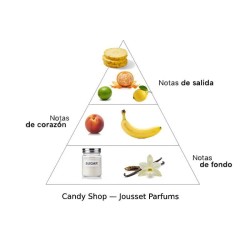 Candy Shop 50 ml - Jousset Parfums