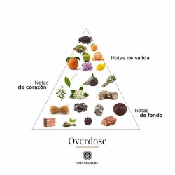 Overdose 100 ml - Oman Luxury