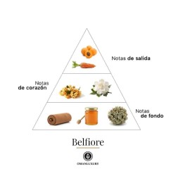 Belfiore 100 ml Oman Luxury