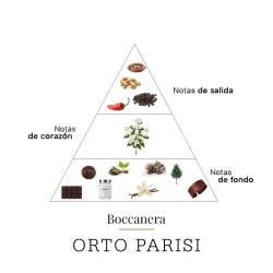 Boccanera 50 ml - Orto Parisi