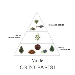 Virridique 50 ml - Orto Paris Consultation gratuite et expédition!