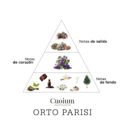 Cuoium - Orto Parisi Consultation et expédition gratuites!
