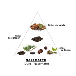 Duro - Nasomatto
