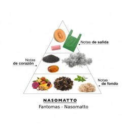 Fantomas - Nasomatto