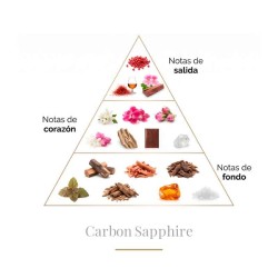 Carbon Sapphire 100 ml - Boadicea The Victorious