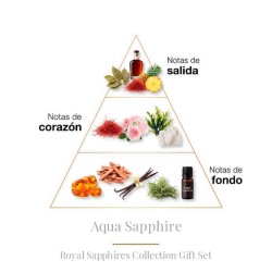 Cofret Sapphire ColL. 4 x 10 ml - Boadicea The Victorious
