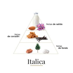 Italica - Casamorati