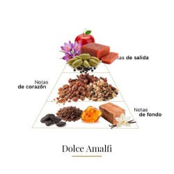 Dolce Amalfi  - Casamorati