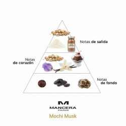 Mochi Musk - Mancera Paris