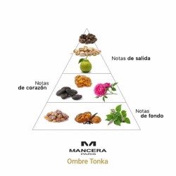 Ombre Tonka - Mancasa
