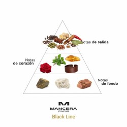 Ligne noire - Mancera Paris Conseils gratuits et envois!