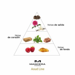Ligne d'aoud - Mancera Paris Conseils gratuits et envois!