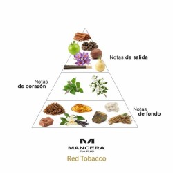Red Tobacco - Mancera Paris