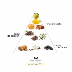 Fabuleux Yuzu - Munch