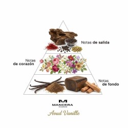Aoud Vanille Eau de Parfum Spray - Mancasa Livraison gratuite!