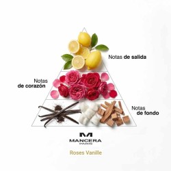 Roses Vanille Eau de Parfum - Mancera Paris