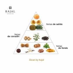 Äican by Kajal Edp 100 ml - Kajal