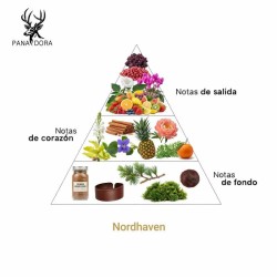 Nordhaven - Pana Dora Sweden