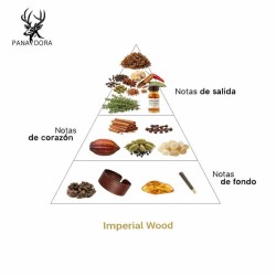 Imperial Wood - Pana Dora Sweden