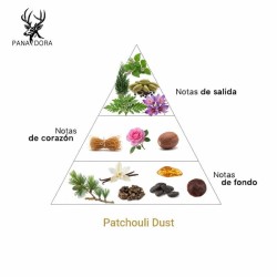 Patchouli Dust - Pana Dora Sweden