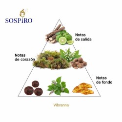 Vibranna 100 ml - Sospiro
