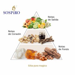 Erba pura magica 100 ml - Sospiro