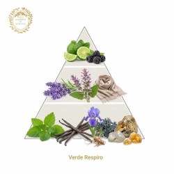 Verde Respiro - Giardini di Toscana