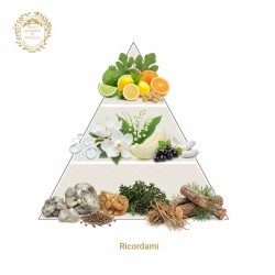 Ricordami - Giardini di Toscana