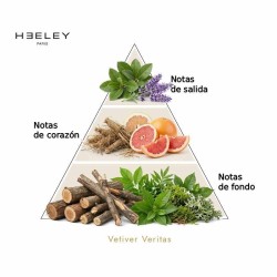 Vetiver Veritas - James Heeley