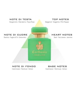 Parfum intense di basilico - Carthusia | Parfumerie Laura - Livraison Gratuite