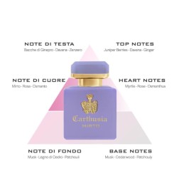PARFUME INTENSE DI MYRTO - Carthusia | Parfumerie Laura - Livraison Gratuite