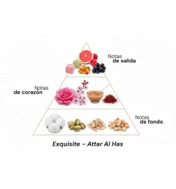 Exquis - Attar à l'a