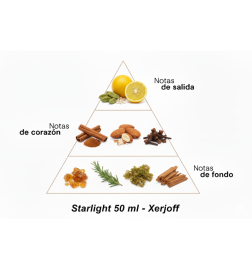 Starlight - Xerjoff Conseils gratuits et envois!
