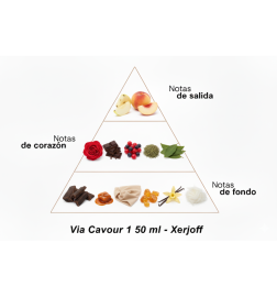 Via Cavour 1 - Xerjoff Conseils gratuits et envois!