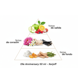 Coule anniversaire - Xerjoff Conseils gratuits et envois!