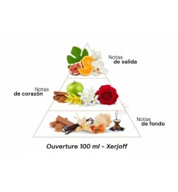 Ouverture - Xerjoff Conseils gratuits et envois!