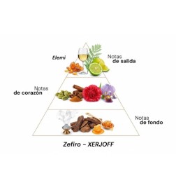 Zefiro - Xerjoff Conseils gratuits et envois!