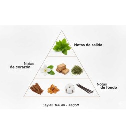 LayLati - Xerjoff Conseils gratuits et envois!