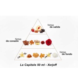 La Capitale - Xerjoff Conseils gratuits et envois!