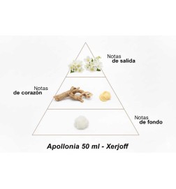 Apollonia - Xerjoff Conseils gratuits et envois!