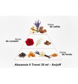 Alexandria II Travel - Xerjoff Free advice and shipments!