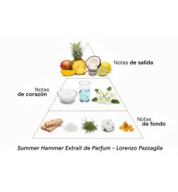 Marteau d'été extrait de parfum - Lorenzo Pazzaglia Livraison gratuite!