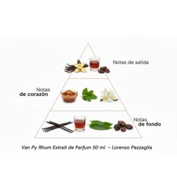 Van Py Rhum Extrait de Parfum - Lorenzo Pazzaglia