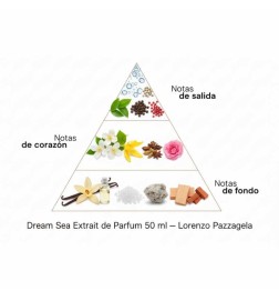 DREAM Sea extrait de parfum 50 ml - Lorenzo Pazzaglia