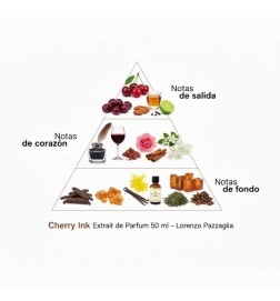 Cherry Ink Extrait of Parfum 50 ml - Lorenzo Pazzaglia