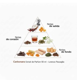 Carbonara extrait of Parfum 50 ml - Lorenzo Pazzaglia