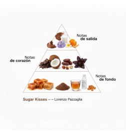 Sucre baisers extraité de parfum 50 ml - Lorenzo Pazzaglia Livraison gratuite!