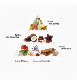 CHAZZO EXTRAIT OF PARFUM 50 ml - Lorenzo Pazzaglia